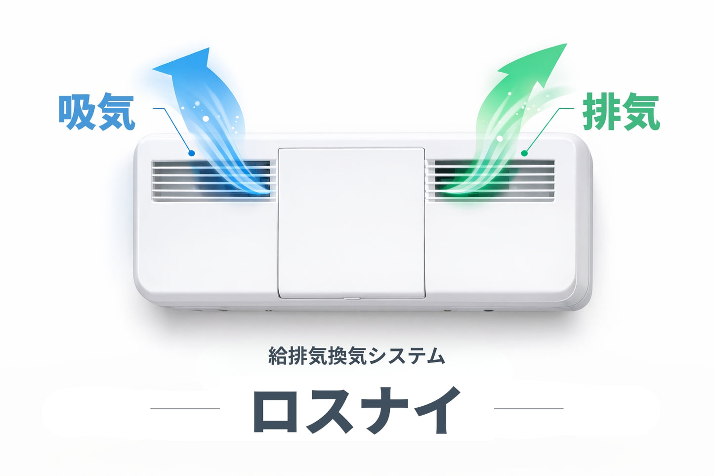 給排気換気システム（ロスナイ）の仕組みを示すイラスト