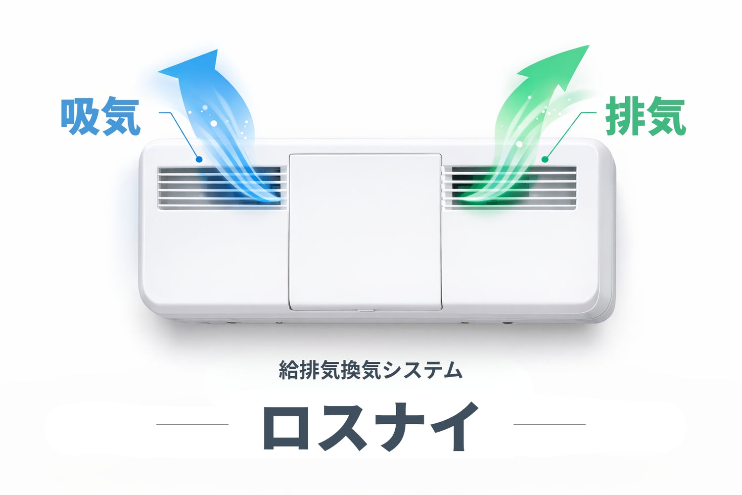 給排気換気システム（ロスナイ）の仕組みを示すイラスト