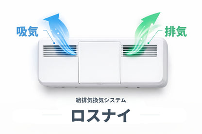 給排気換気システム（ロスナイ）の仕組みを示すイラスト